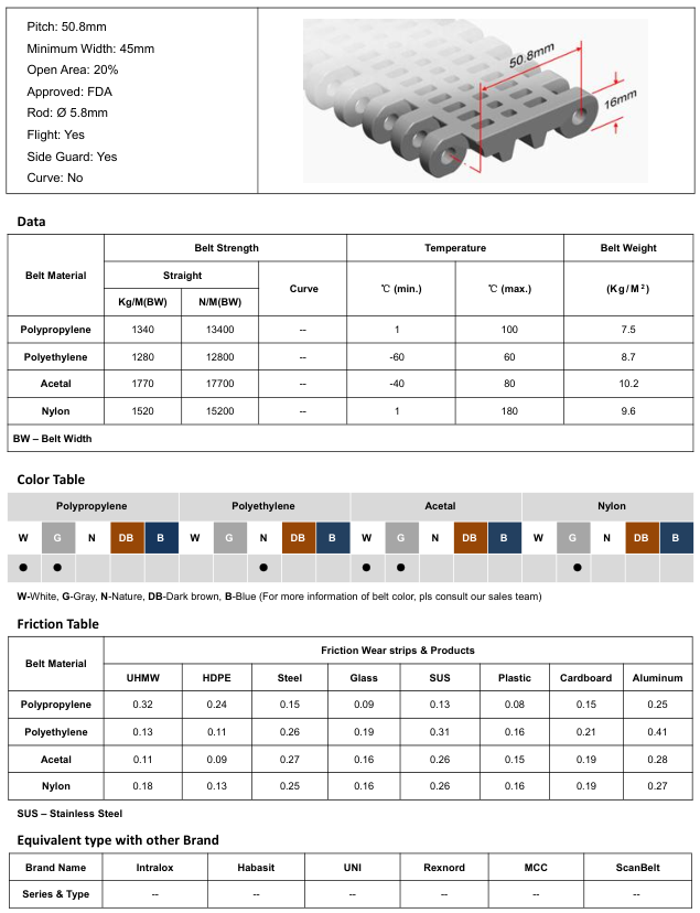 Модульная лента HS-100B
